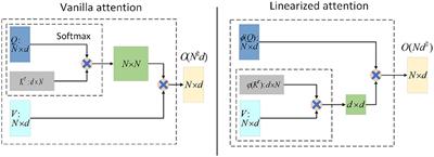 A novel approach to attention mechanism using kernel functions: Kerformer